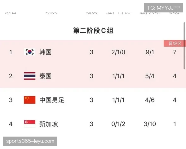 中国队冲击2026世界杯前景分析:当前阶段表现与出线形势 中国队冲击2026世界杯前景分析:当前阶段表现与出线形势