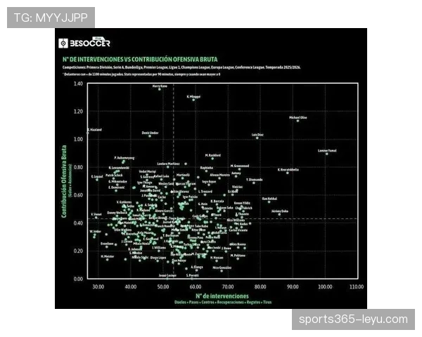 亚马尔进攻端真实影响力解析:数据成色与实际贡献 亚马尔进攻端真实影响力解析:数据成色与实际贡献