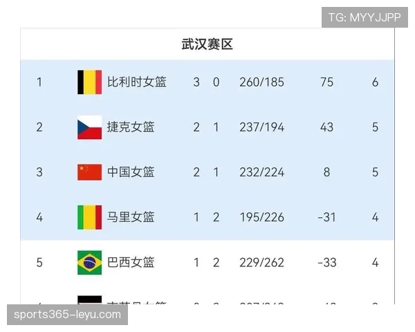 2026世界杯C组积分榜最新情况分析