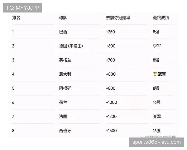 2026世界杯主帅大赛成绩预测出线名单 2026世界杯主帅大赛成绩预测出线名单
